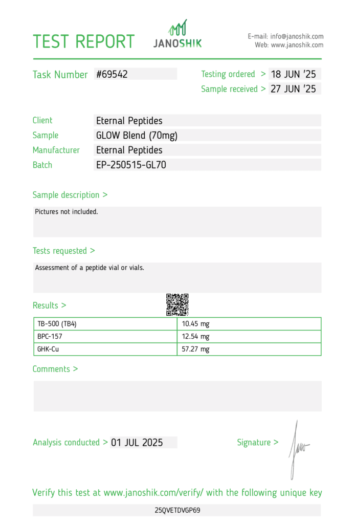 Lab Tests 53 Glow Blend 70mg Test Report 69542